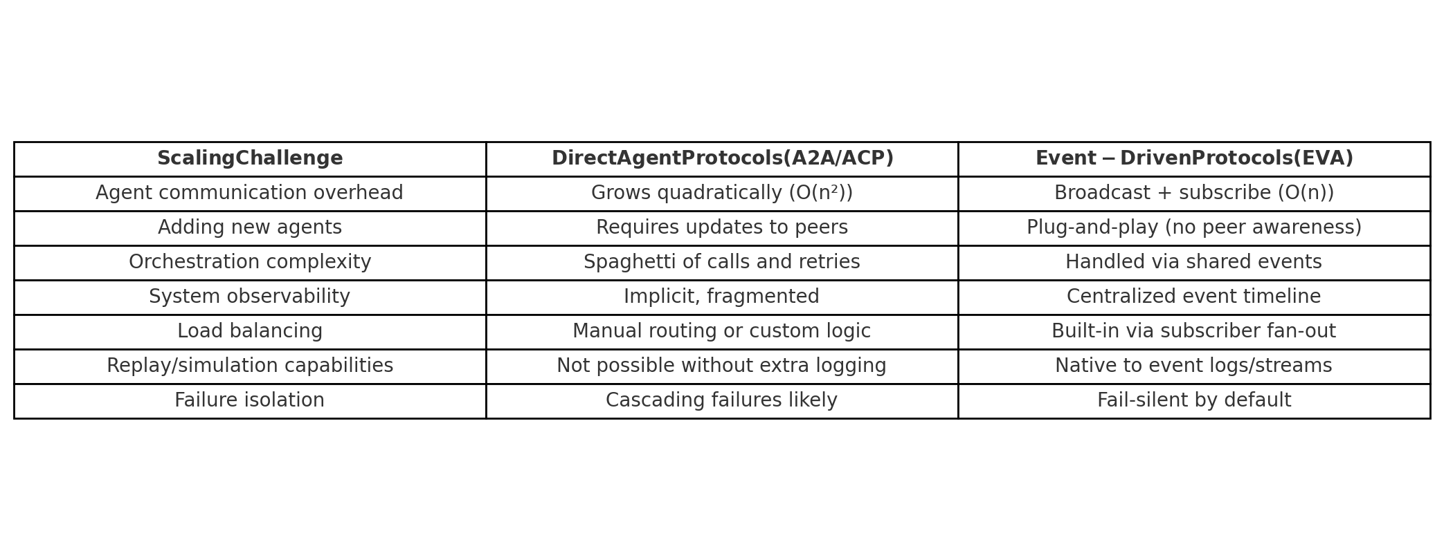 EVA Scaling Recap Table